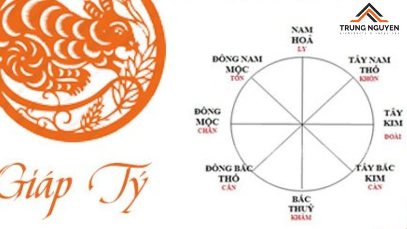 Ảnh hưởng của hướng nhà đến vận mệnh tuổi Giáp Tý