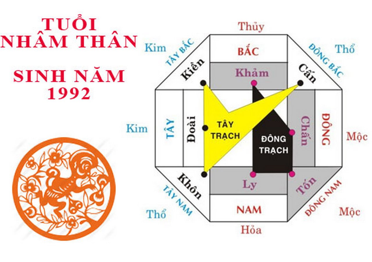 Ảnh minh họa thông tin cơ bản về người sinh năm 1992 mệnh Kim