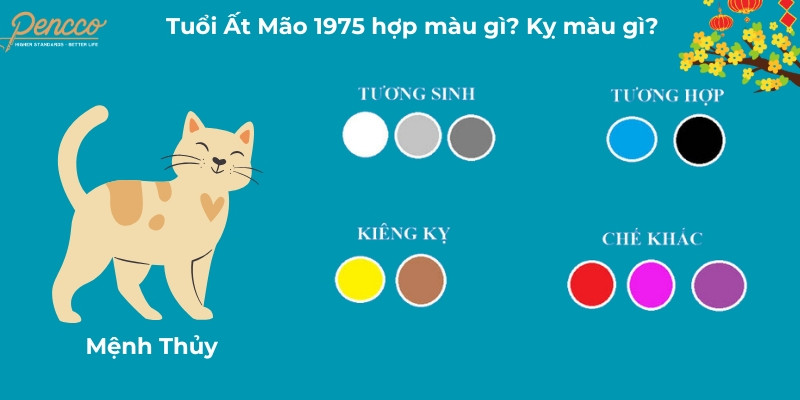 Ất Mão 1975 hợp màu đen, xanh nước biển và trắng, xám, vàng nhạt