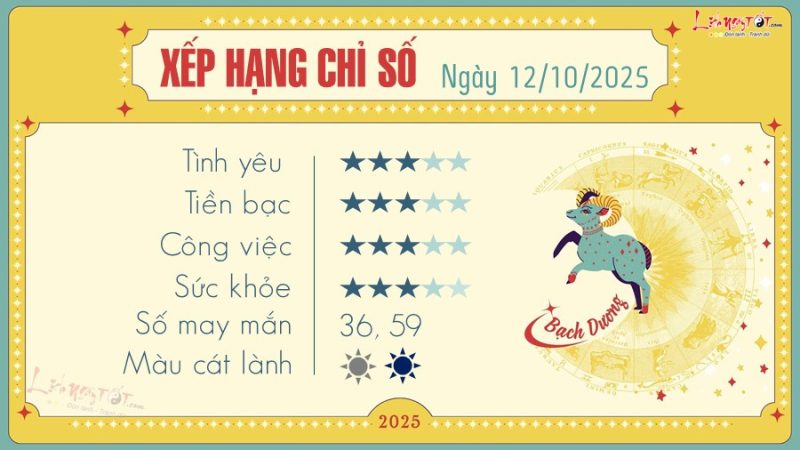 Bạch Dương biểu tượng chòm sao cùng năng lượng may mắn và dự báo tử vi hôm nay