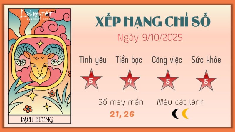 Bạch Dương đón nhận thiên tuệ từ tử vi ngày mai