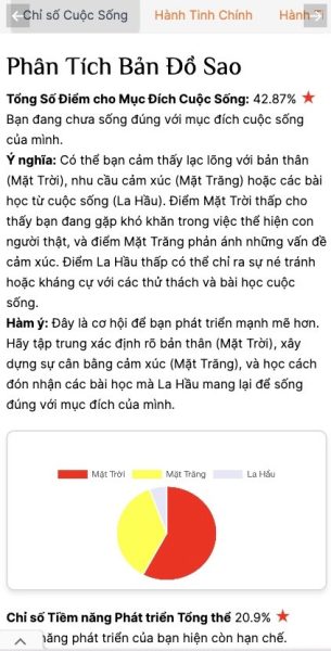 Bản đồ sao cá nhân tiết lộ tính cách và vận mệnh dựa trên chiêm tinh học