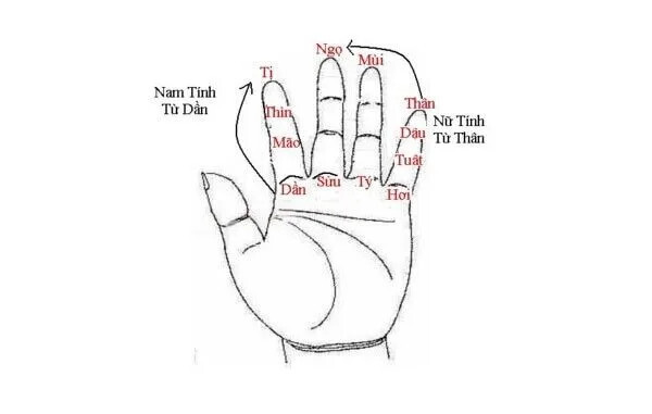 Bàn thờ cúng linh thiêng trong gia đình Việt