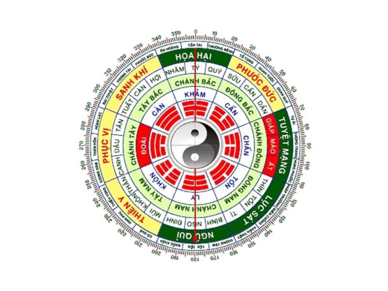 Bảng hướng dẫn chi tiết cách chọn hướng nhà cho người tuổi Dậu