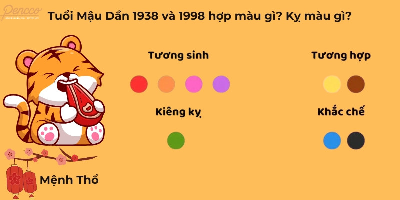 Bảng màu phong thủy cho người tuổi Mậu Dần 1998 và 1938