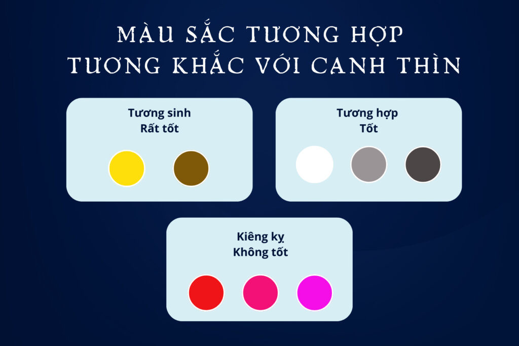 Bảng màu sắc hợp và kỵ với người sinh năm 2000 tuổi Canh Thìn
