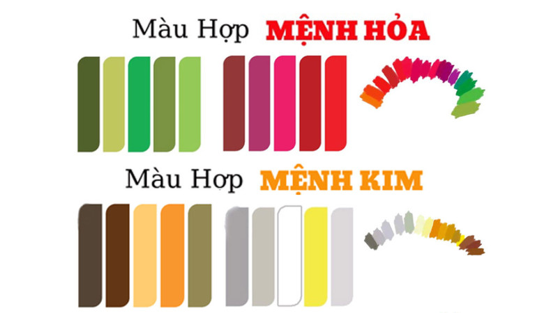 Bảng màu sắc phong thủy tương sinh, tương khắc, phù hợp với người tuổi Kỷ Sửu là mệnh Hỏa.