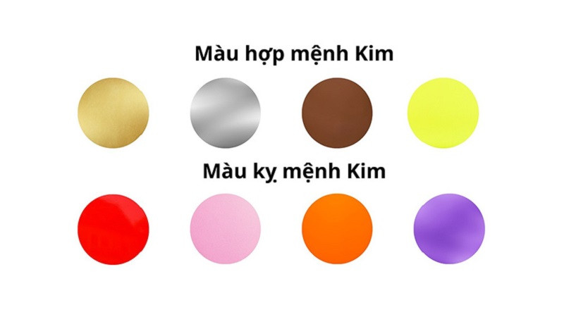 Bảng màu sắc phong thủy tương ứng với các hành