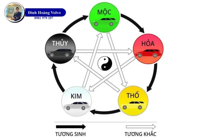 Bảng Ngũ Hành tương sinh tương khắc, hỗ trợ chọn màu xe hợp tuổi Đinh Mão 1987