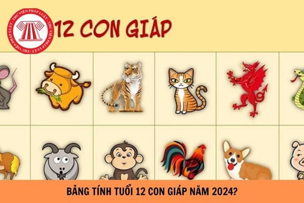 Bảng xem tuổi 12 con giáp chi tiết theo năm sinh, cung cấp thông tin về tuổi âm và dương lịch.