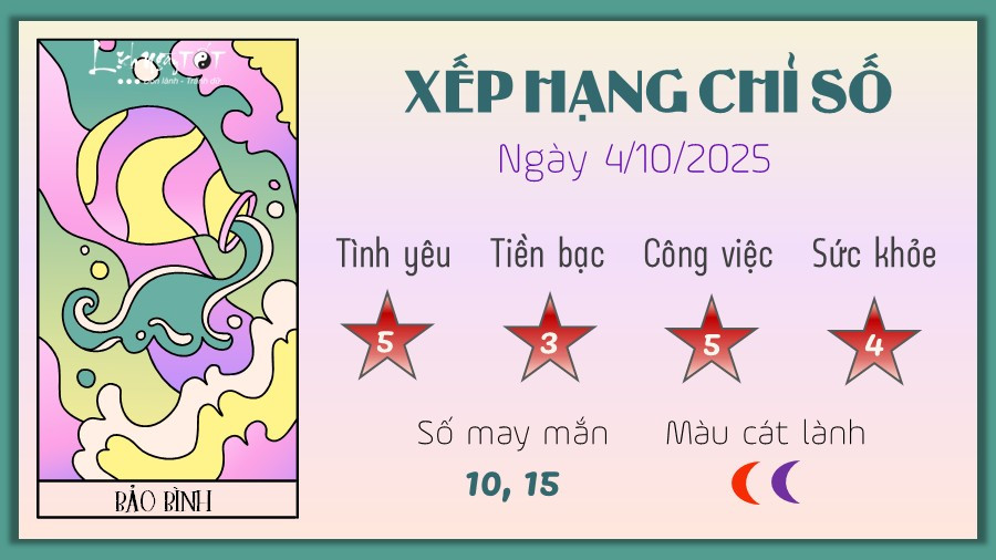 Bảo Bình dũng cảm vượt qua giới hạn trong dự báo 12 cung hoàng đạo hôm nay