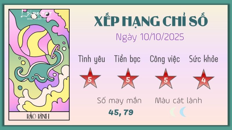 Bảo Bình nhận diện cơ hội nghề nghiệp