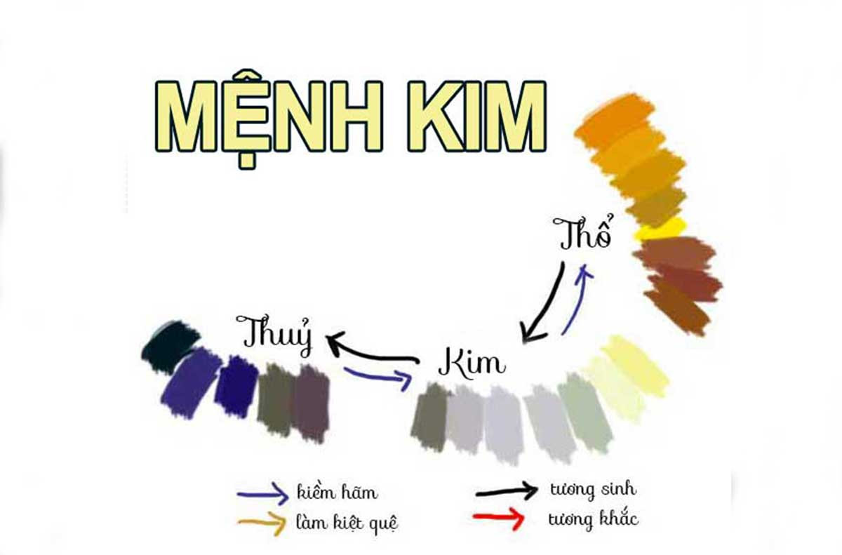Bề mặt kim loại sáng bóng, thể hiện sự mạnh mẽ của mệnh Kim