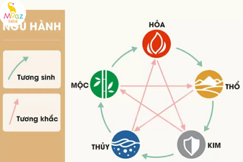 Bé sinh năm 2025 mang mệnh Phú Đăng Hỏa