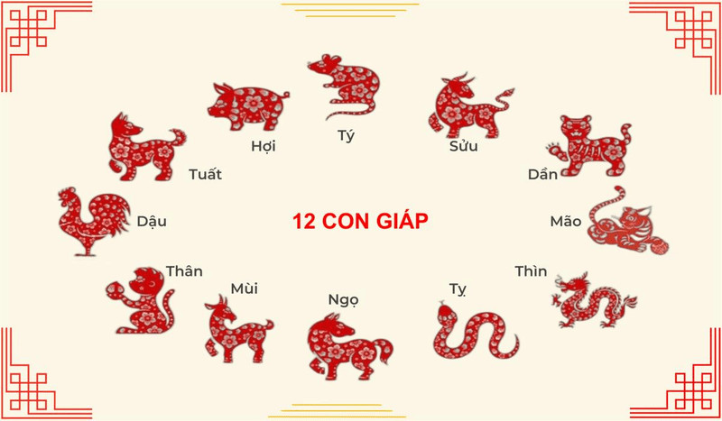 Biểu đồ các con giáp trong phong thủy để xem ngày tốt
