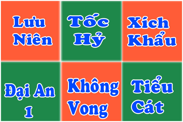 Biểu đồ giải thích ý nghĩa các cung giờ Đại An, Tốc Hỷ và các giờ khác theo Lục Nhâm Đại Môn