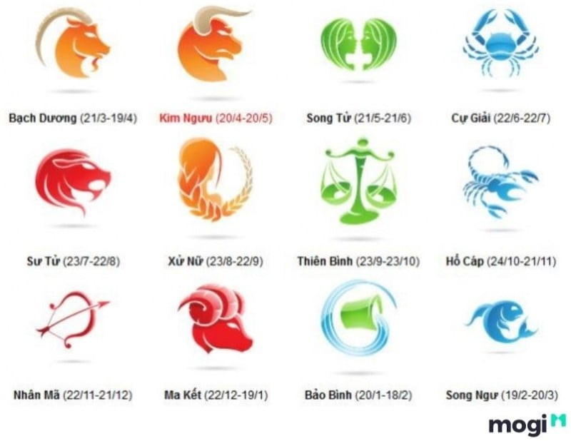 Biểu tượng cơ hội và thách thức trong học tập cho các cung hoàng đạo, thể hiện sự phát triển và vượt qua khó khăn.