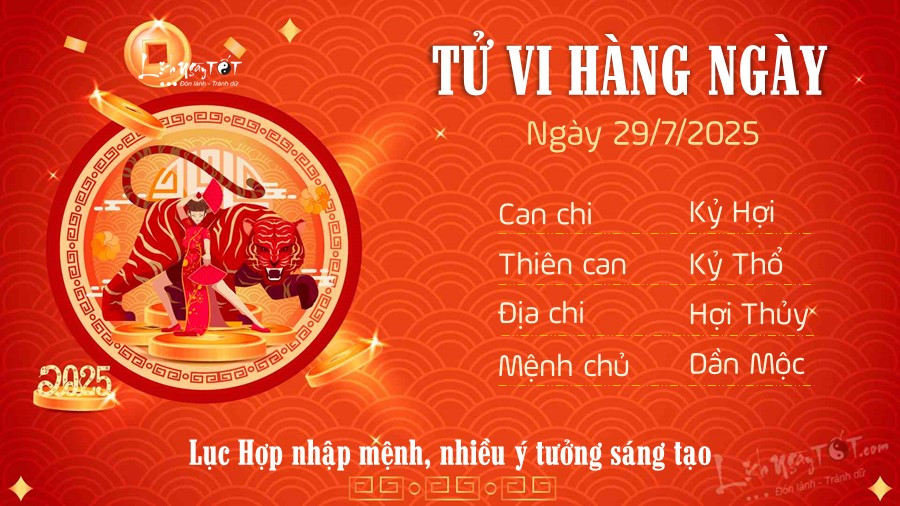 Biểu tượng con giáp hổ vàng trong tử vi