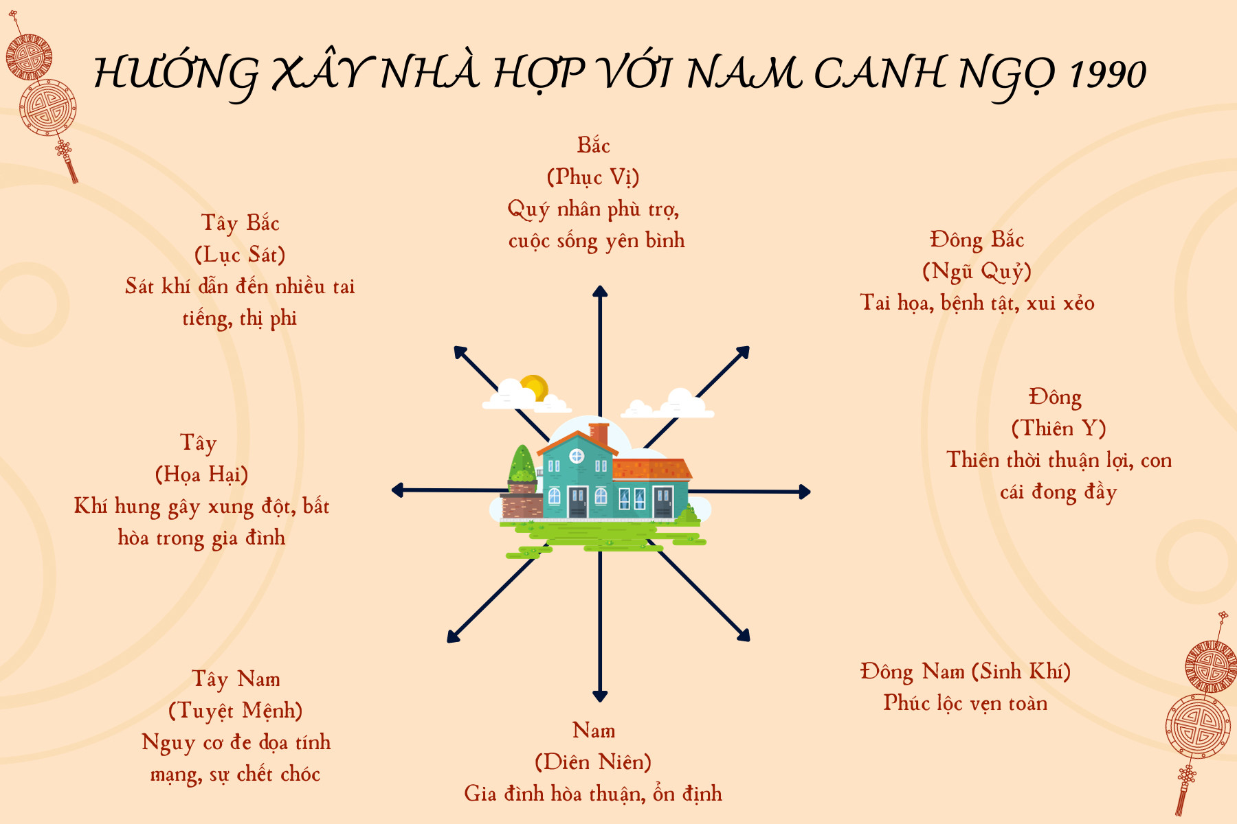 Các hướng nhà hợp phong thủy cho nam giới sinh năm 1990 mệnh Thổ