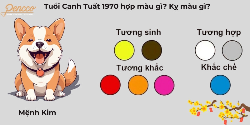 Các màu hợp và kỵ với người tuổi Canh Tuất 1970