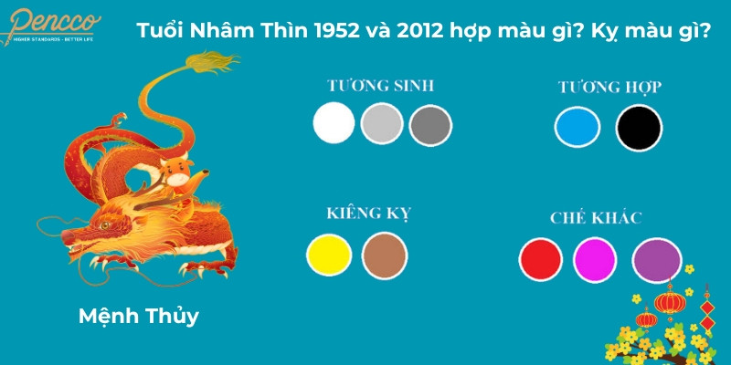 Các màu hợp và kỵ với người tuổi Nhâm Thìn 1952, 2012
