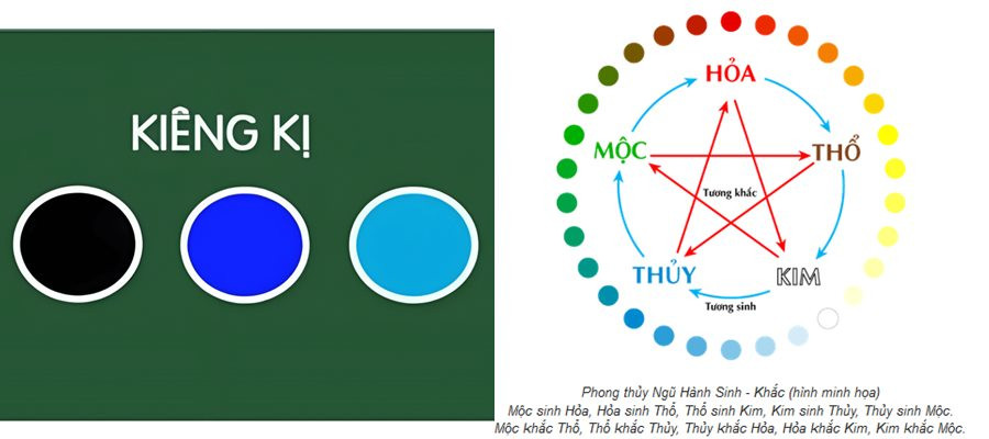 Các màu sắc kỵ với người tuổi Tỵ mệnh Hỏa, như xanh dương và đen