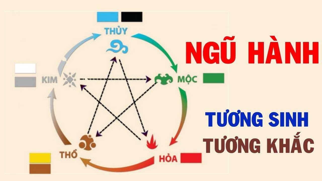 Các màu sắc may mắn và kỵ với tuổi Nhâm Tý 1972