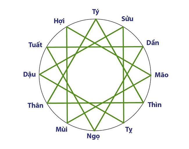 Các tuổi hợp và kỵ với nữ mạng Quý Mão