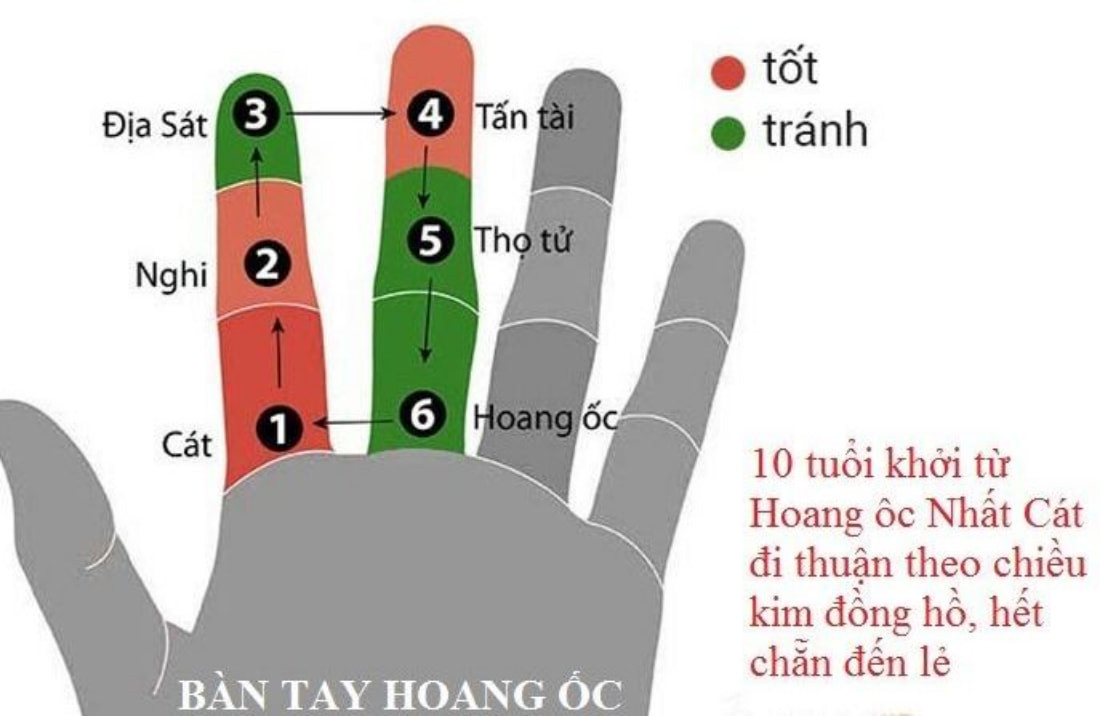 Cách tính hạn Hoang Ốc để biết năm 2025 tuổi nào xây nhà tốt