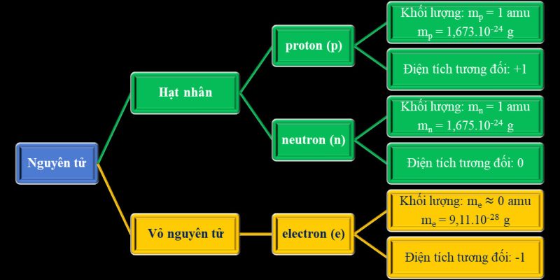 Cấu trúc hạt nhân và vỏ electron, ẩn dụ cho sự cân bằng trong tâm linh