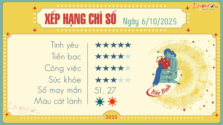 Chiêm nghiệm tử vi hàng ngày của Bảo Bình, với khát vọng lớn và những bước tiến mới