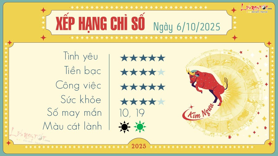 Chiêm nghiệm tử vi hàng ngày của cung Kim Ngưu, tập trung vào sự ổn định và kiên định