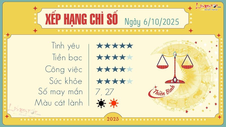 Chiêm nghiệm tử vi hàng ngày của Thiên Bình, nhấn mạnh sự cân bằng và các mối quan hệ