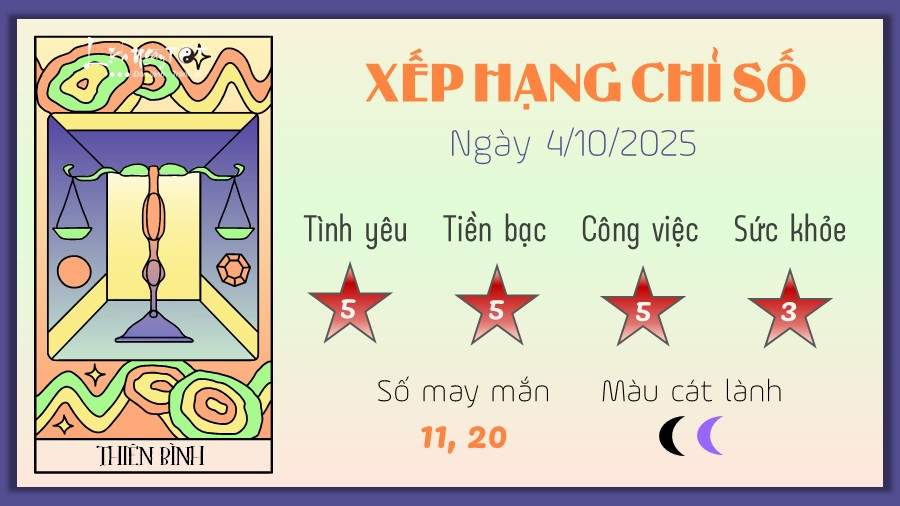 Chiêm tinh xem tử vi hàng ngày theo cung hoàng đạo Thiên Bình