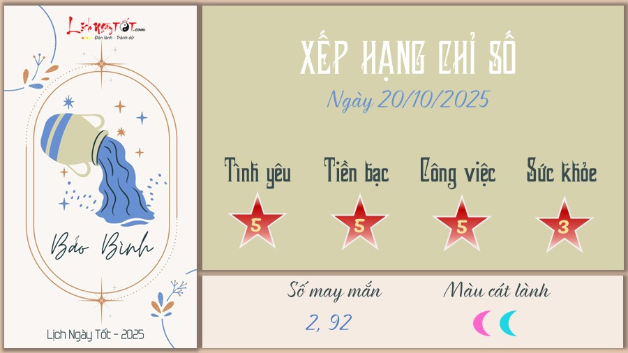 Chòm sao Bảo Bình với dự báo chiêm tinh hàng ngày
