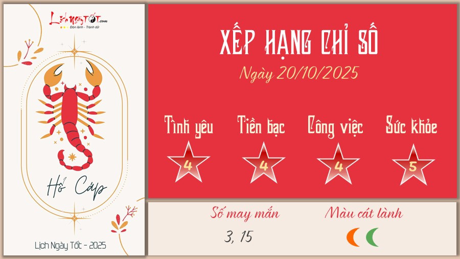 Chòm sao Hổ Cáp và dự đoán vận mệnh chiêm tinh