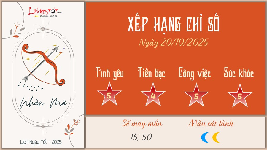 Chòm sao Nhân Mã: Tử vi hàng ngày và các chỉ số