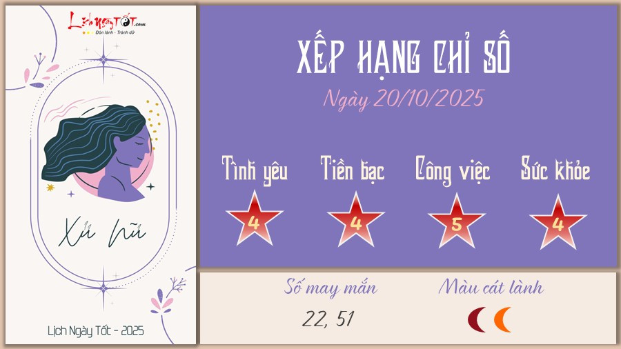 Chòm sao Xử Nữ: Luận giải chiêm tinh về vận số