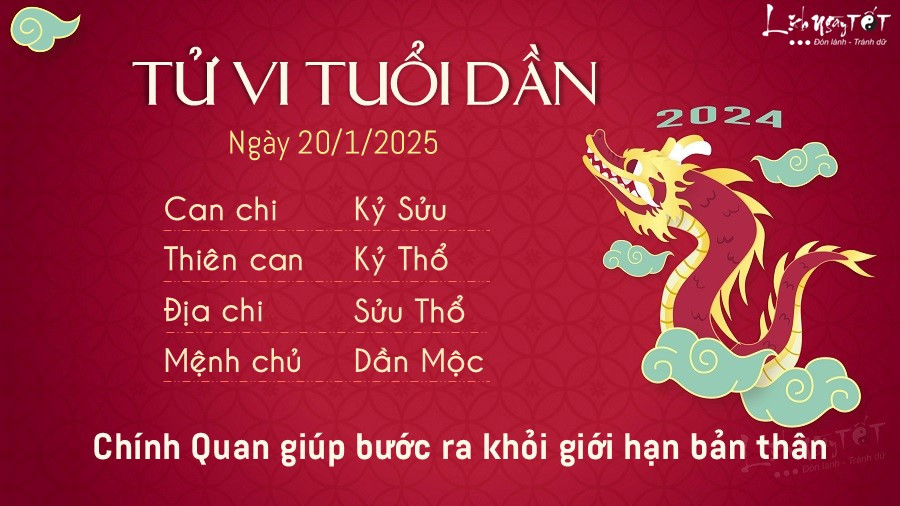 Con giáp tuổi Dần tìm thấy động lực mới trong công việc theo tử vi ngày 20 tháng 1 năm 2025.