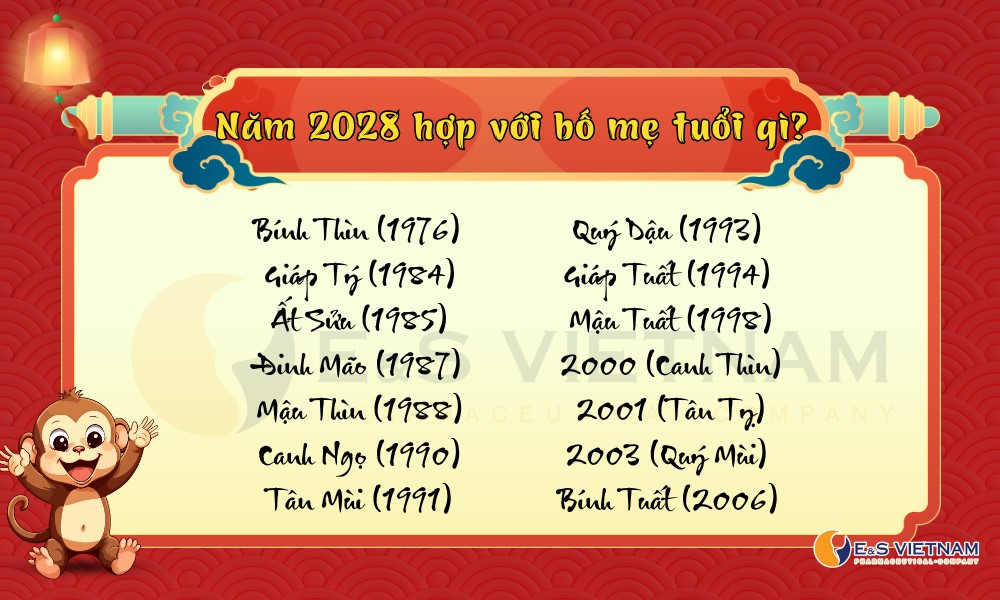 Con sinh năm 2028 hợp bố mẹ tuổi Sửu, Mão, Dậu, Thìn, Tý và Mùi