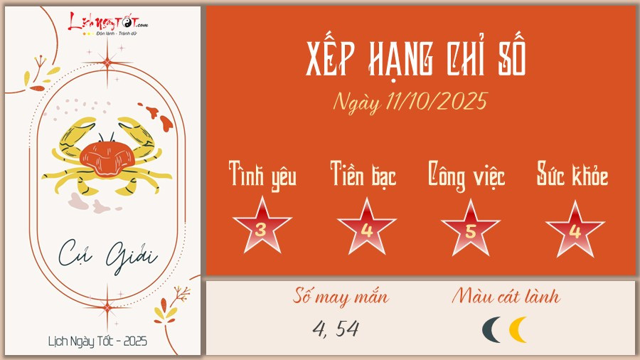 Cự Giải với biểu tượng con cua, đại diện cho cảm xúc và sự bảo vệ trong **tử vi 12 cung**