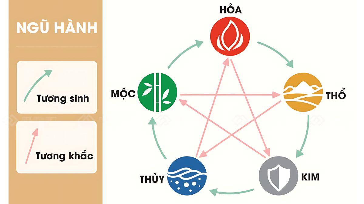 Cung mệnh Cấn Thổ của nữ mạng Nhâm Ngọ 2002