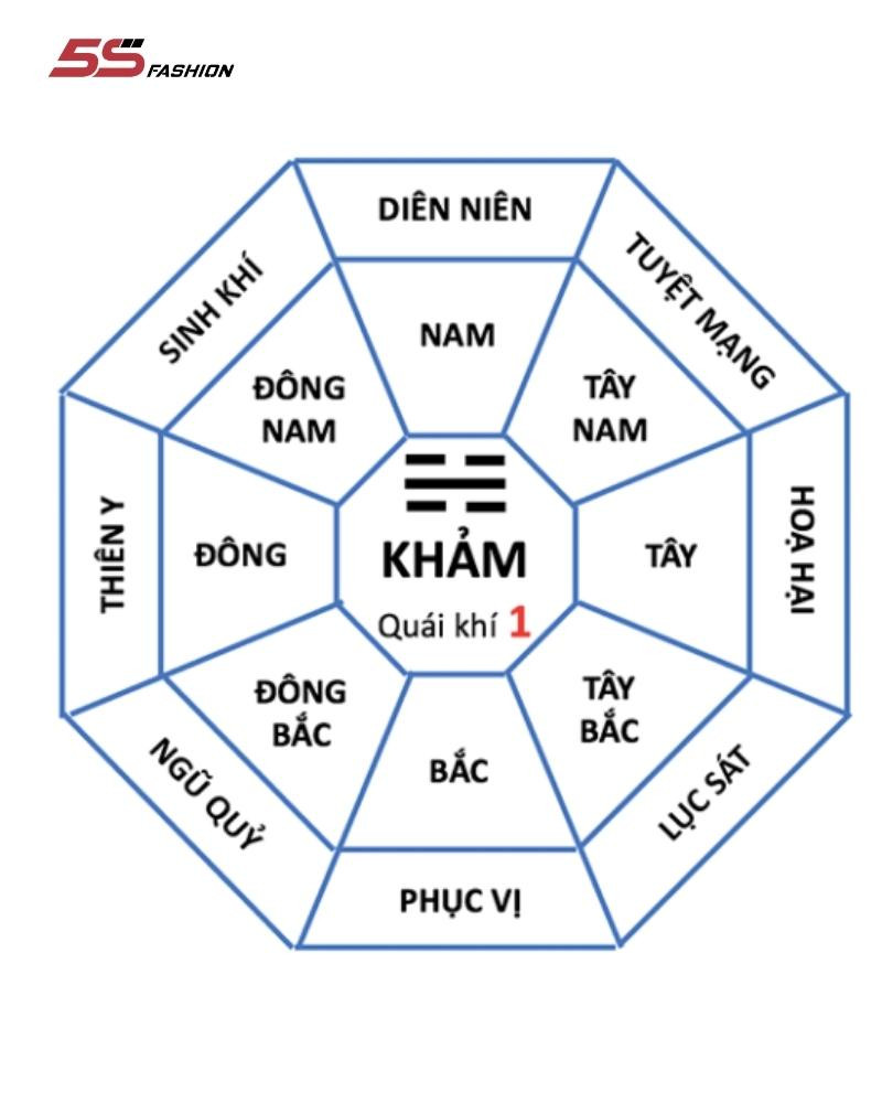 Cung mệnh của người Giáp Thân 2004