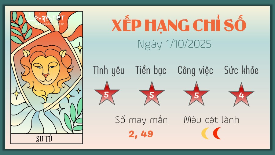 Đánh giá tử vi hàng ngày của Sư Tử