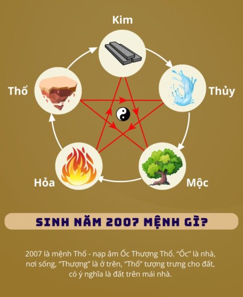 Đinh Hợi 2007 mệnh gì theo ngũ hành