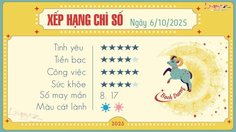 Dự báo tử vi 12 cung hoàng đạo hàng ngày cho Bạch Dương, biểu tượng chiêm tinh của sự tiên phong