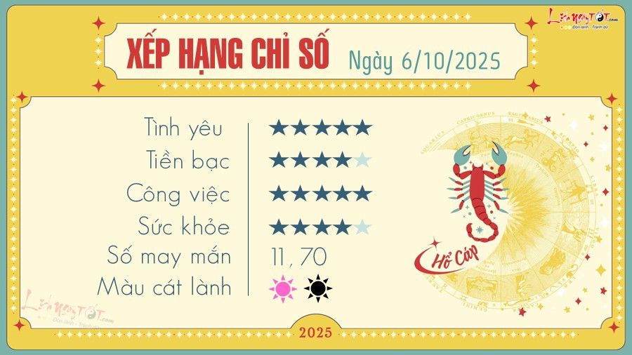 Dự báo tử vi 12 cung hoàng đạo hàng ngày cho Hổ Cáp, với trực giác mạnh mẽ và sự nghiệp thăng tiến