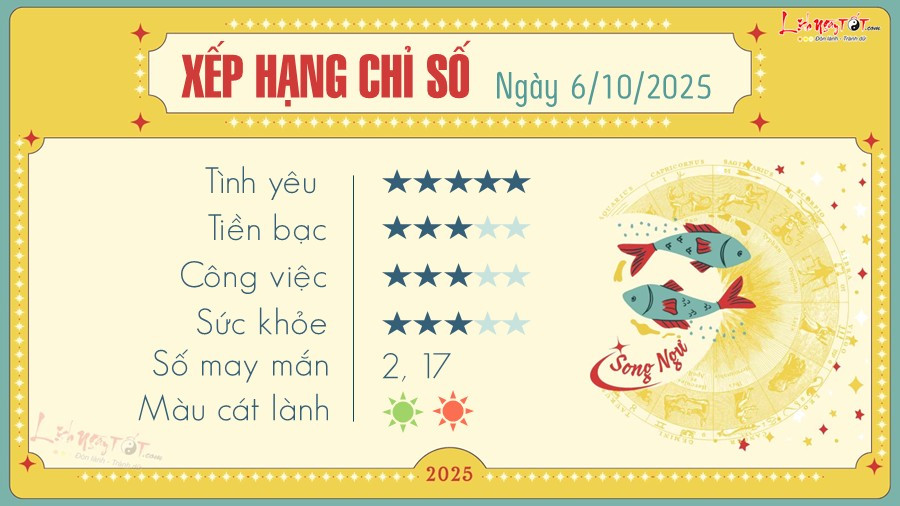 Dự báo tử vi 12 cung hoàng đạo hàng ngày cho Song Ngư, đối mặt với xung đột nội tâm và cơ hội phát triển