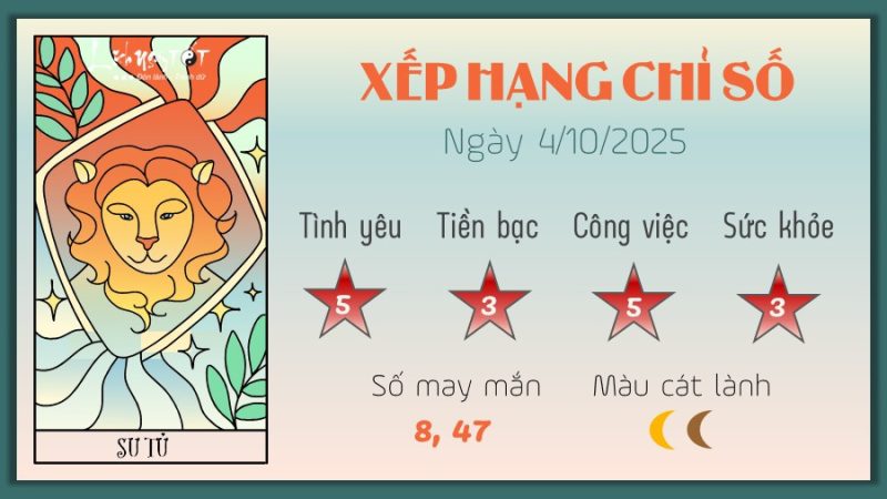 Dự báo tử vi ngày mai cho cung Sư Tử với các yếu tố chiêm tinh