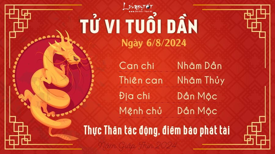 Dự báo tử vi tuổi Dần ngày 6/12/2024, hình tượng con hổ mạnh mẽ